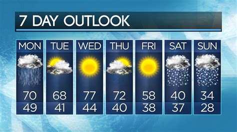 weather kalamazoo 10 day|10 day forecast